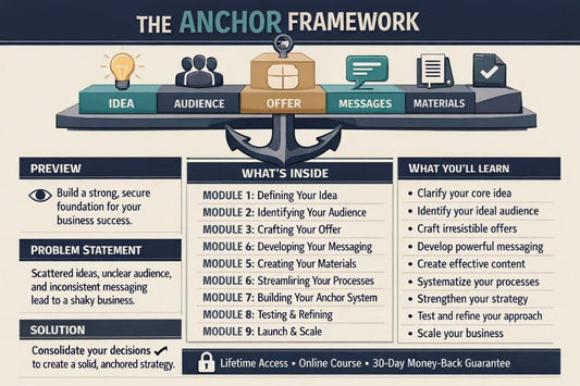 Anchor Framework infographic with icons and text on a blue background
