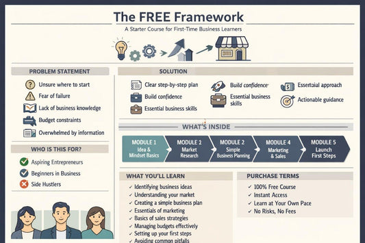 Overview of 'The FREE Framework' course for first-time business learners with icons and text.