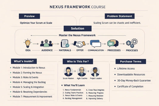 Nexus Framework Course overview with modules, target audience, and purchase terms on a white background.