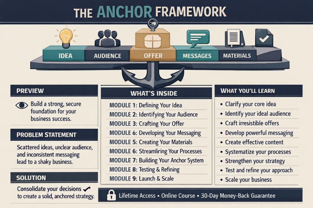 Anchor Framework infographic with icons and text on a blue background