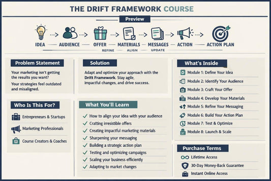 Overview of a marketing course titled 'The Drift Framework Course' with modules and benefits.